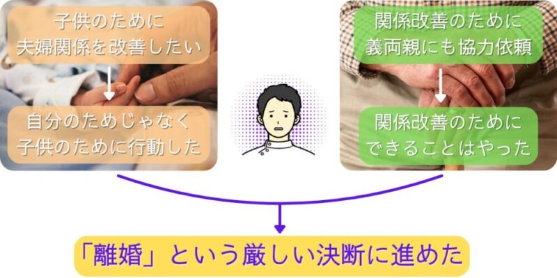 子供のために行動したこと、義両親も巻き込んででも夫婦関係の改善に取り組んだことで、やれることはやった上で子供のために離婚という決断ができました。