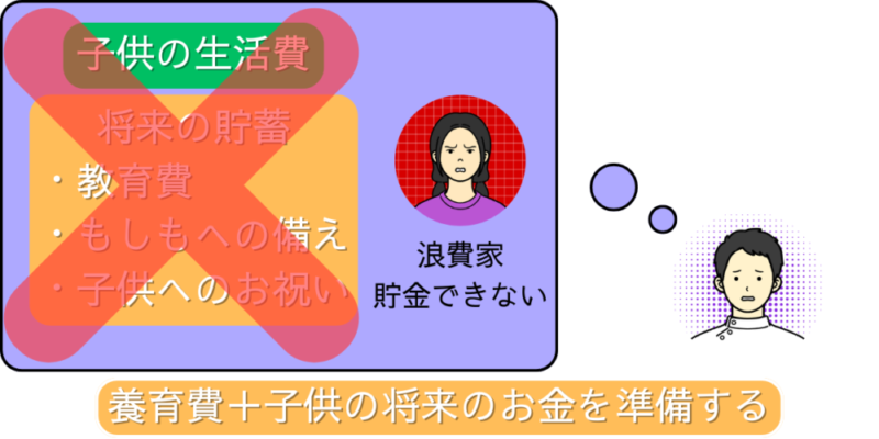 元妻には子供のための貯蓄は作れないので、養育費とは別に用意してあげたいと考えています。